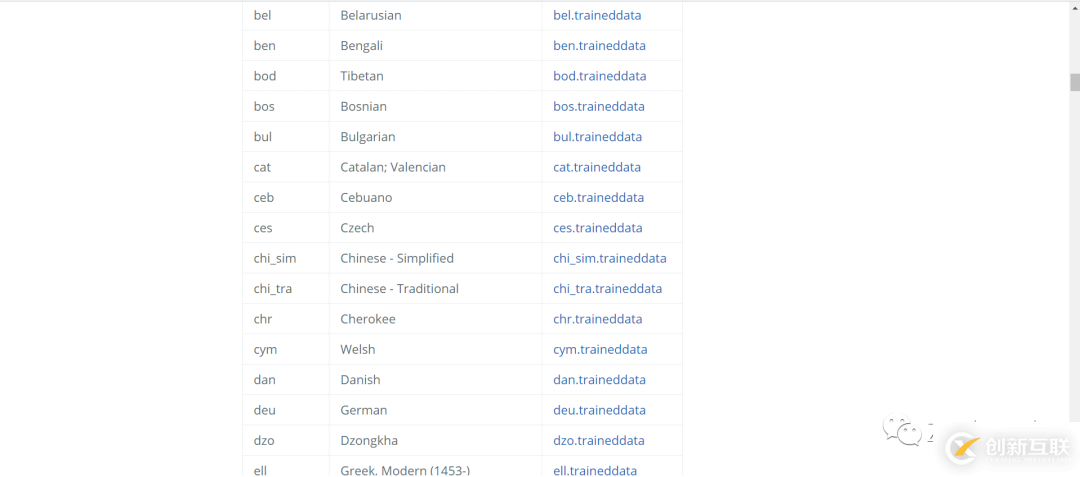 Python中怎么識別圖片里的文字