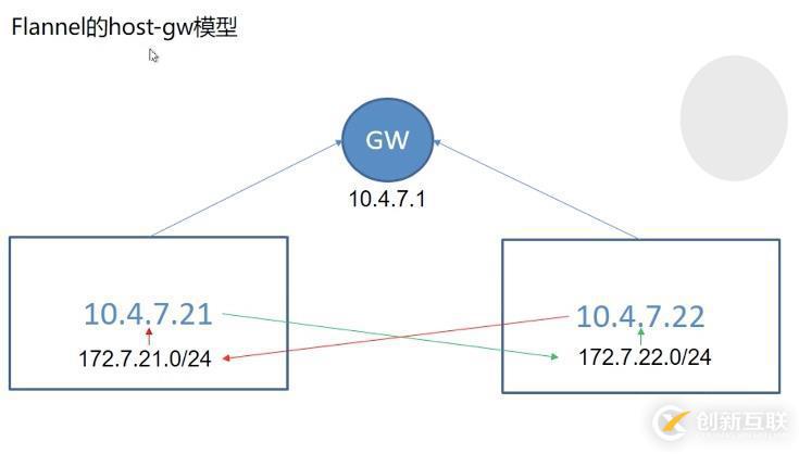 K8S中Flannel網(wǎng)絡(luò)插件安裝過程是怎樣的