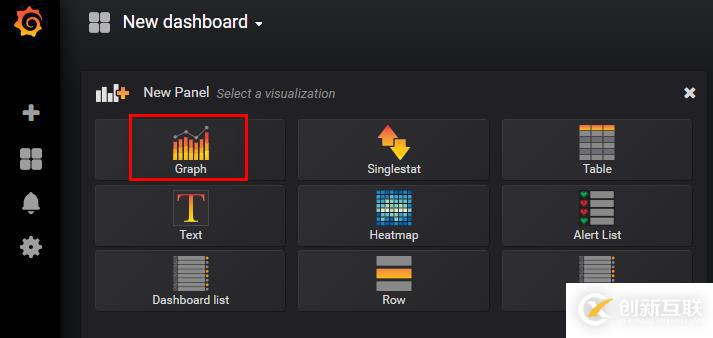 Grafana+Telegraf+InfluxDB搭建性能監(jiān)控平臺(tái)