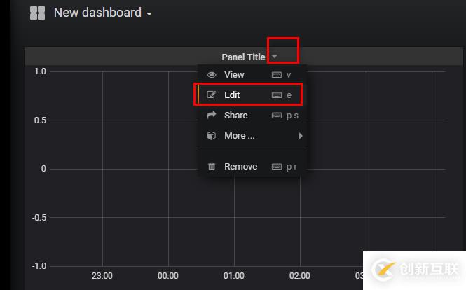 Grafana+Telegraf+InfluxDB搭建性能監(jiān)控平臺(tái)