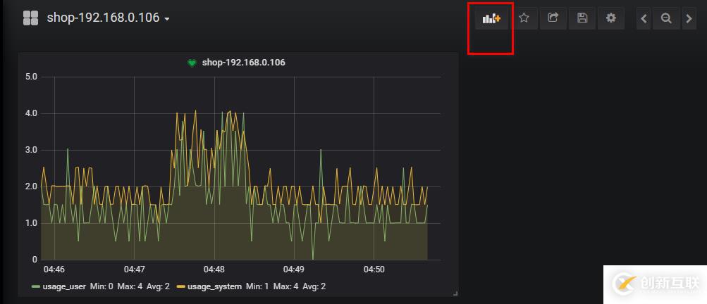 Grafana+Telegraf+InfluxDB搭建性能監(jiān)控平臺(tái)