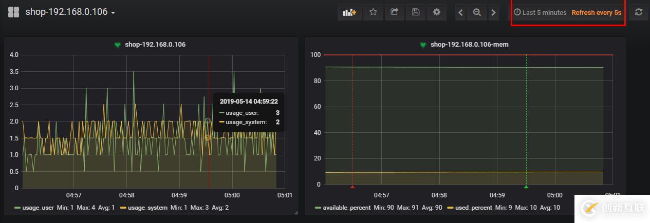 Grafana+Telegraf+InfluxDB搭建性能監(jiān)控平臺(tái)