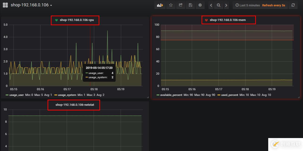 Grafana+Telegraf+InfluxDB搭建性能監(jiān)控平臺(tái)