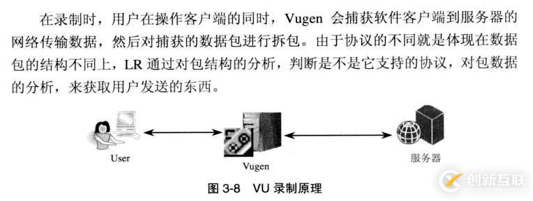 性能測(cè)試中傳——lr用法理論（五）