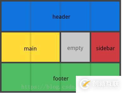 css網(wǎng)格布局的常用屬性是什么