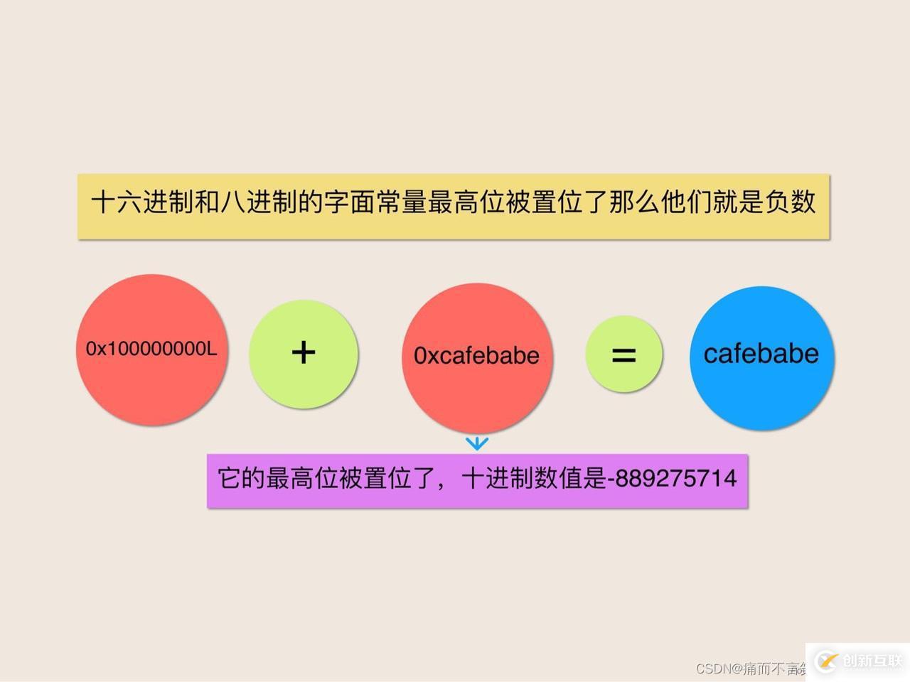 Java語言表達(dá)式的五個(gè)謎題是什么