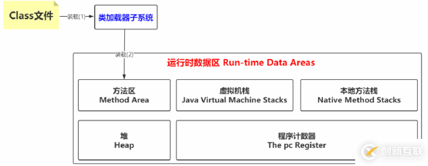 JVM、JRE和JDK有哪些區(qū)別和聯(lián)系