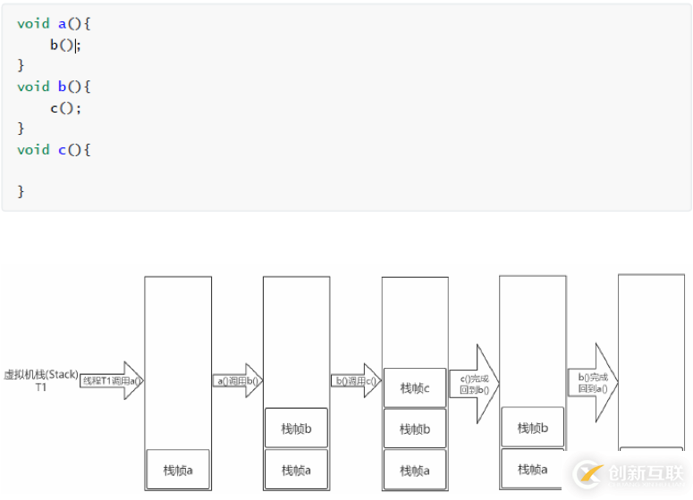 JVM、JRE和JDK有哪些區(qū)別和聯(lián)系