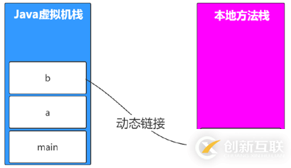 JVM、JRE和JDK有哪些區(qū)別和聯(lián)系