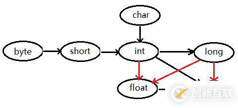 java基本數(shù)據(jù)類型是什么