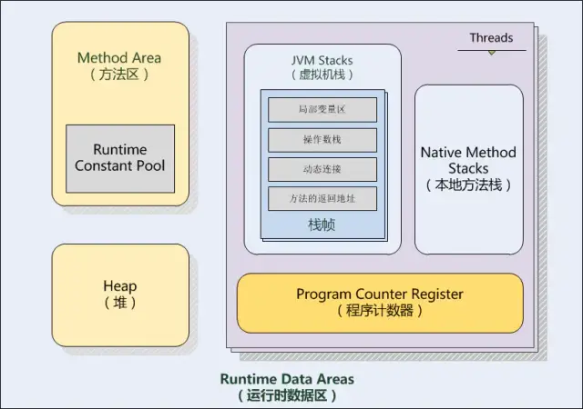 JVM架構(gòu)體系與GC命令都有哪些