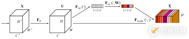 PyTorch版YOLOv4是否適用于自定義數(shù)據(jù)集