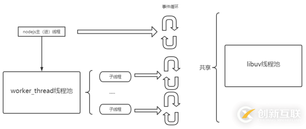 Nodejs中怎么解決CPU密集型任務(wù)