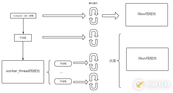 Nodejs中怎么解決CPU密集型任務(wù)