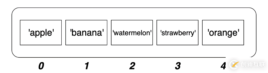 【Python基礎(chǔ)知識】Python中的列表