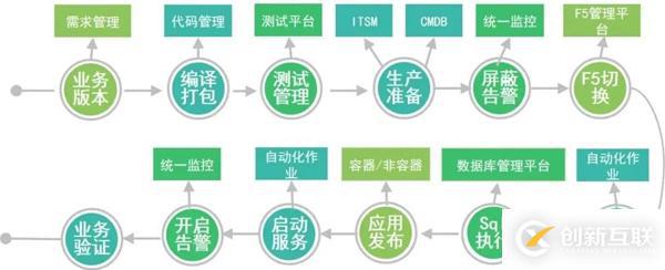 SRE運(yùn)維體系是什么