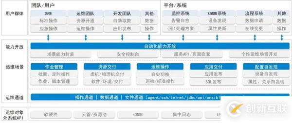 SRE運(yùn)維體系是什么