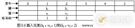 C#中實現(xiàn)了哈希表數據結構的集合類有哪些