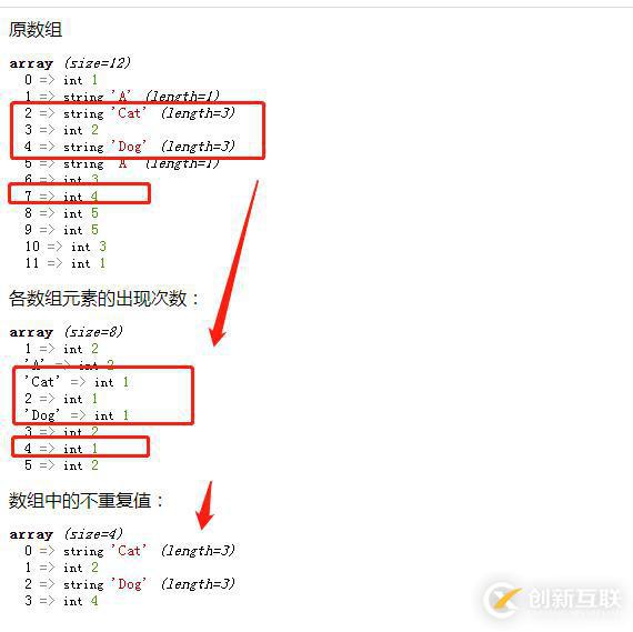 php如何提取數(shù)組中不重復(fù)的值