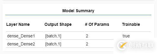 TensorFlow.js中JavaScript機(jī)器學(xué)習(xí)的示例分析