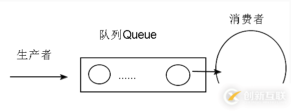 實例分析JS與Node.js中的事件循環(huán)