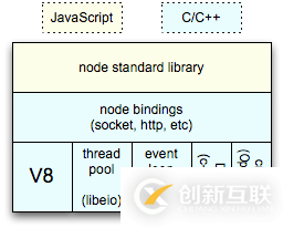 實例分析JS與Node.js中的事件循環(huán)