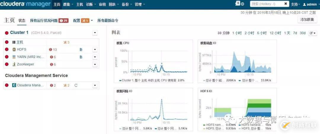 Cloudera大數(shù)據(jù)平臺有什么用