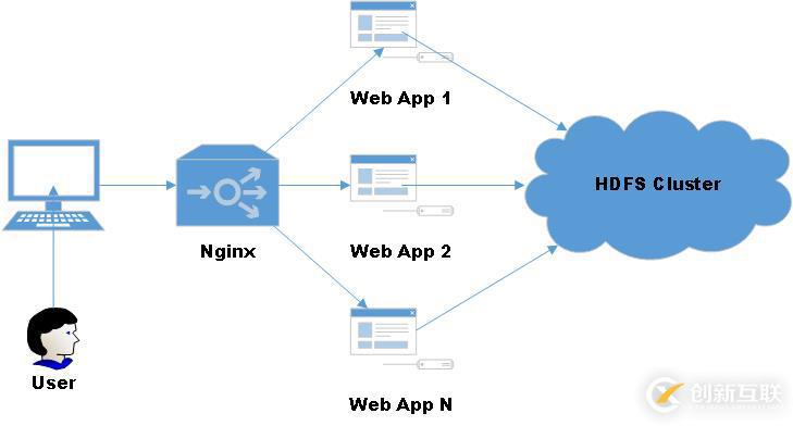 hadoop中hdfs API怎么用