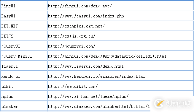 easyui-datagrid開發(fā)實(shí)踐(總結(jié))