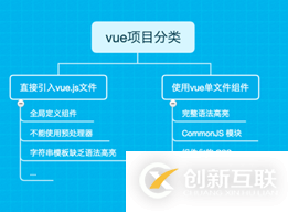 vue項目構(gòu)建與實戰(zhàn)的示例分析