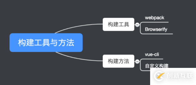 vue項目構(gòu)建與實戰(zhàn)的示例分析