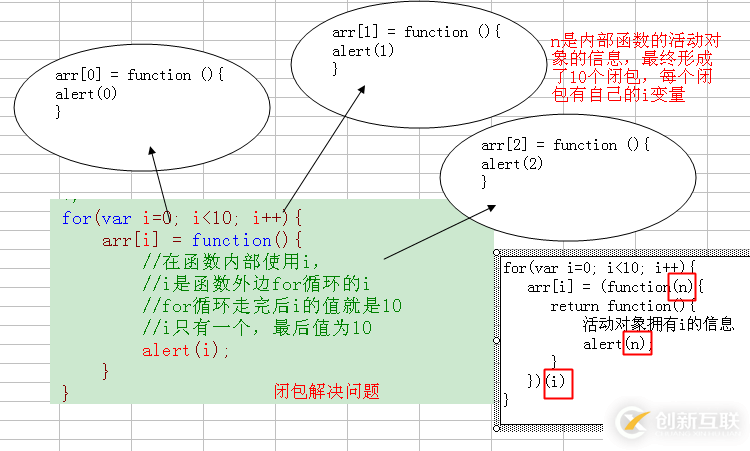 如何在javascript中使用閉包