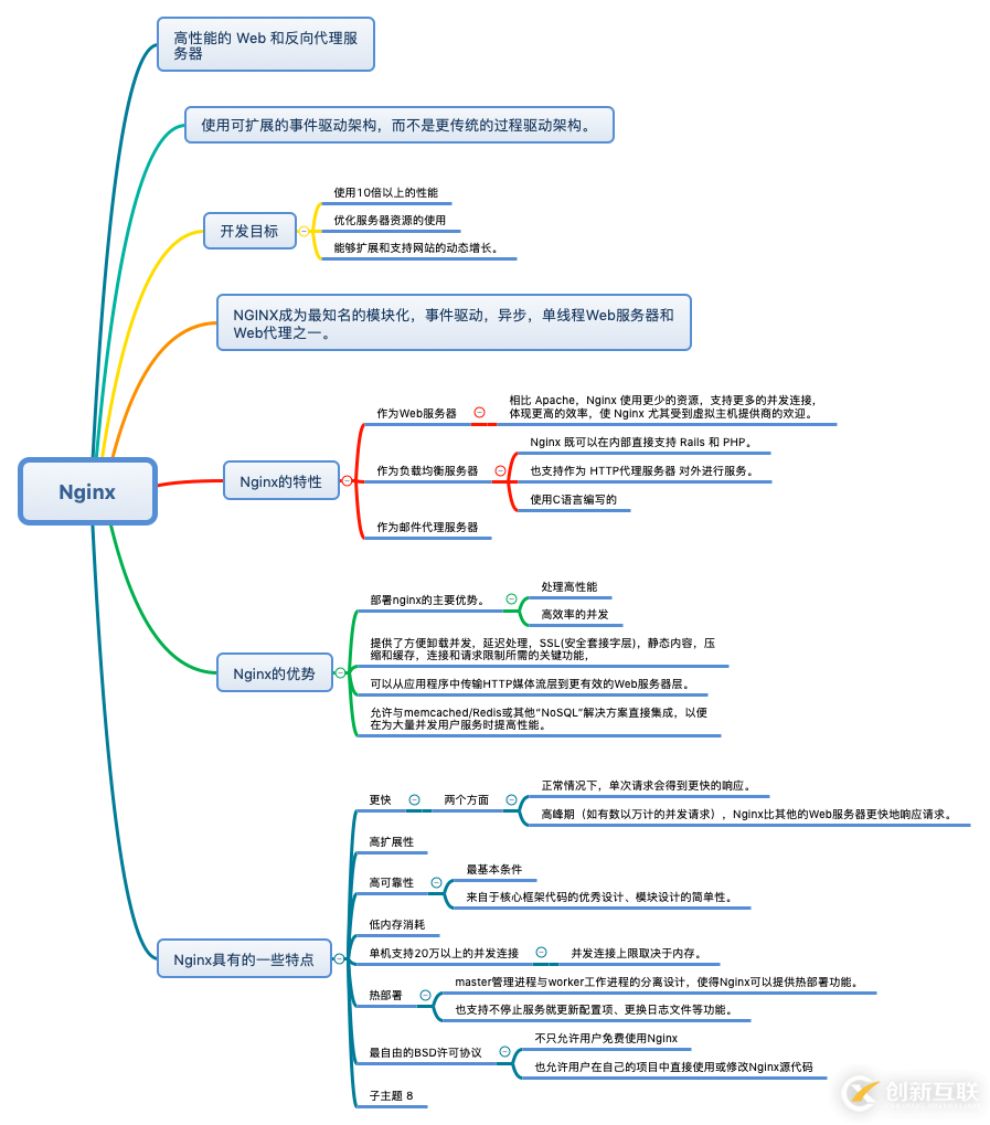 Nginx的特性和優(yōu)勢(shì)有哪些