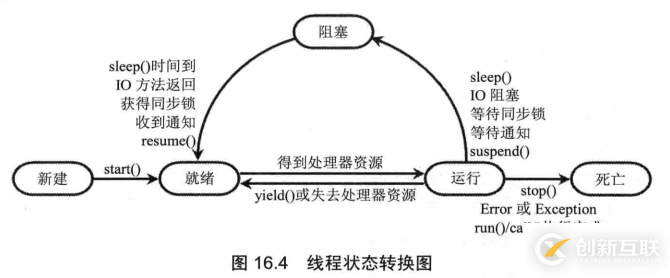 java多線程知識(shí)點(diǎn)有哪些