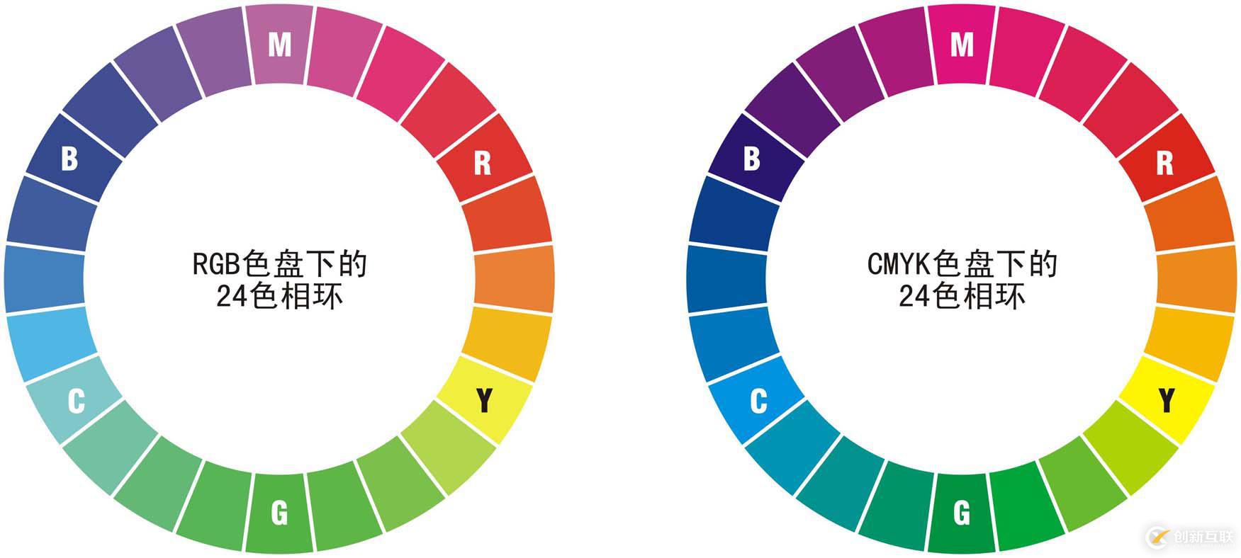 使用CSS3怎么實(shí)現(xiàn)顏色漸變效果