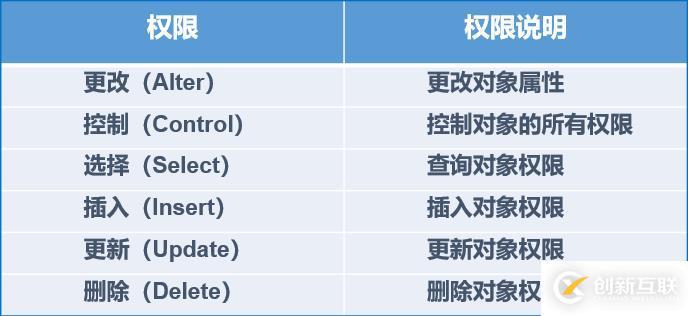 SQL server數(shù)據(jù)庫的權(quán)限設(shè)置