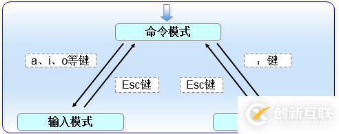 三個(gè)月學(xué)習(xí)總結(jié)，Linux基礎(chǔ)知識(shí)