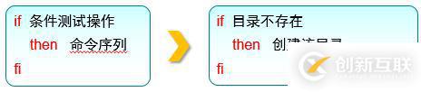 三個(gè)月學(xué)習(xí)總結(jié)，Linux基礎(chǔ)知識(shí)