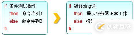 三個(gè)月學(xué)習(xí)總結(jié)，Linux基礎(chǔ)知識(shí)