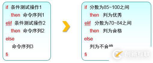 三個(gè)月學(xué)習(xí)總結(jié)，Linux基礎(chǔ)知識(shí)