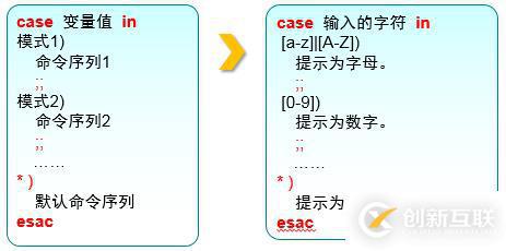 三個(gè)月學(xué)習(xí)總結(jié)，Linux基礎(chǔ)知識(shí)