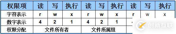 三個(gè)月學(xué)習(xí)總結(jié)，Linux基礎(chǔ)知識(shí)