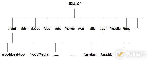 三個(gè)月學(xué)習(xí)總結(jié)，Linux基礎(chǔ)知識(shí)