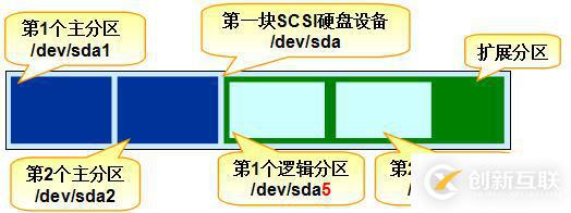 三個(gè)月學(xué)習(xí)總結(jié)，Linux基礎(chǔ)知識(shí)