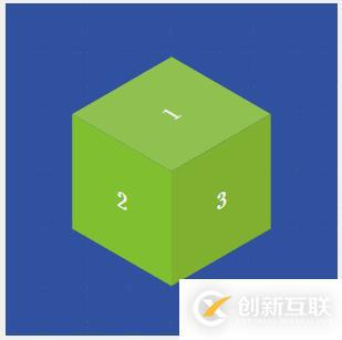 css3三維轉(zhuǎn)換函數(shù)是什么