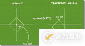 css3三維轉(zhuǎn)換函數(shù)是什么