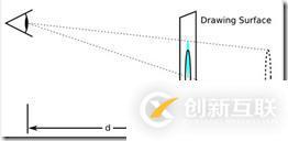 css3三維轉(zhuǎn)換函數(shù)是什么