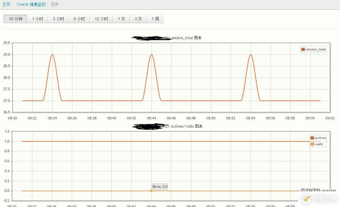 lepus 監(jiān)控oracle11g