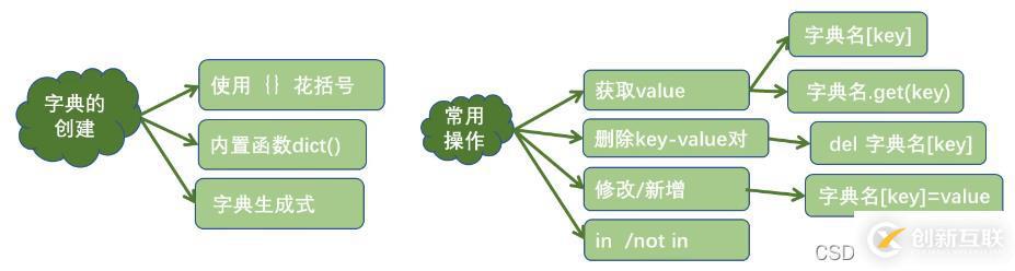 Python3數(shù)據(jù)結(jié)構(gòu)知識(shí)點(diǎn)有哪些