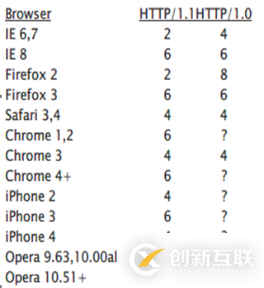 如何進(jìn)行H5前端性能測(cè)試